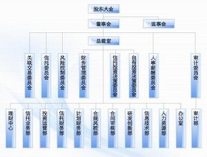 組織機構圖