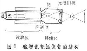 攝像管