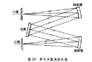 反射元件