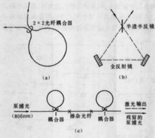 圖2 全光纖雷射腔的構成示意圖