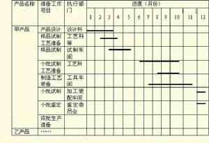 生產技術準備計畫