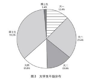 公共關係傳播效果