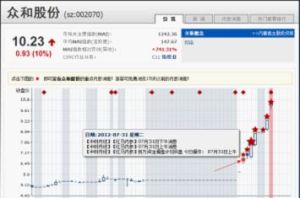 通過股票行情頁面獲得