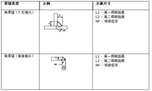 周圍角焊縫