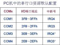 電腦接口