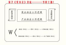 〈政治經濟學批判〉導言