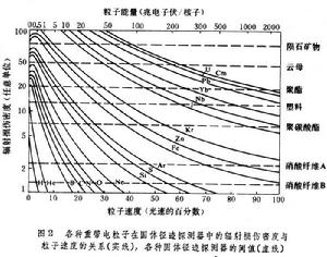 固體徑跡探測器