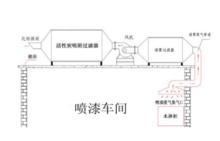 吸附共沉澱