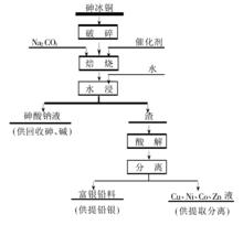 砷冰銅脫砷流程示意圖