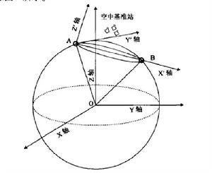 地面基準導航數據