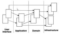 DDD[領域驅動設計Domain-DrivenDesign]