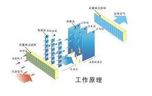 燒烤油煙淨化原理圖