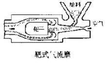 靶式氣流磨