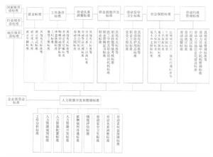 勞動標準體系