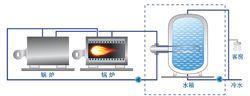 間接供熱方式