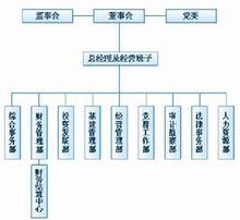 廣東省交通集團有限公司