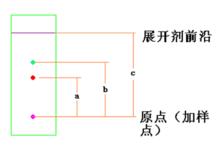 示例