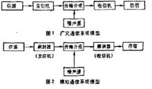 廣義與模擬通信系統模型