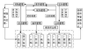 國際軍事物流