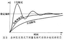 機械式指示電錶