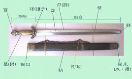 中國古代名劍錄