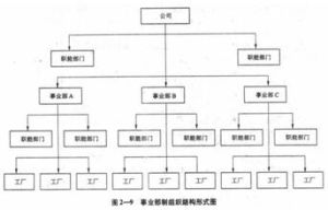 準事業部制