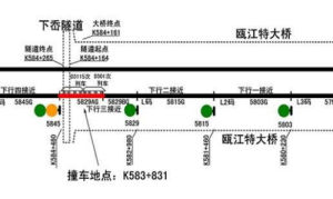 甬溫線特別重大鐵路交通事故