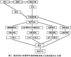 多元邏輯回歸模型