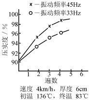 振動頻率