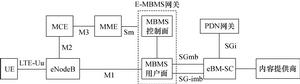 圖1  E-MBMS邏輯架構