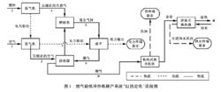 以熱定電