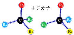 對稱性破缺