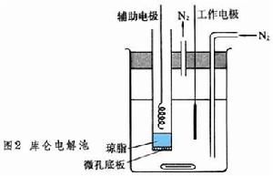 庫侖滴定法