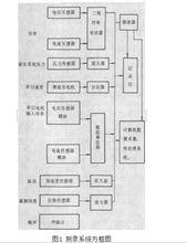 採煤機整機試驗