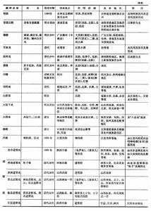 中國航空航天期刊