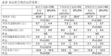 鹽酸伊立替康注射液