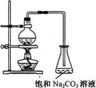 乙酸乙酯實驗室製法