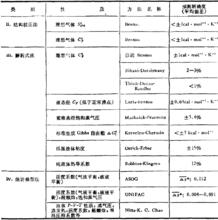 圖2常用基團貢獻法一覽表