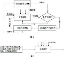 被動控制