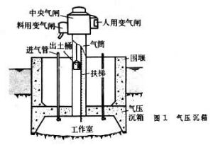 沉箱基礎