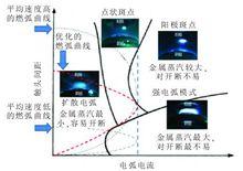 真空電弧陽極模式