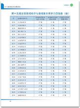 2015全國百強縣