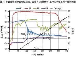 臨界量