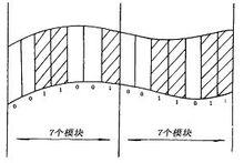 條碼字元的構成