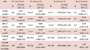 變異型心絞痛