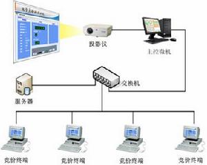 電子競價器