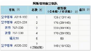 （圖）阿斯塔納航空