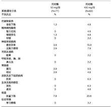 托吡酯膠囊