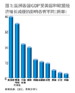 經濟金融化