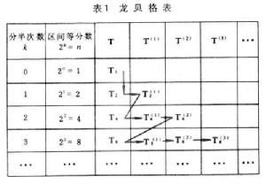 龍貝格表